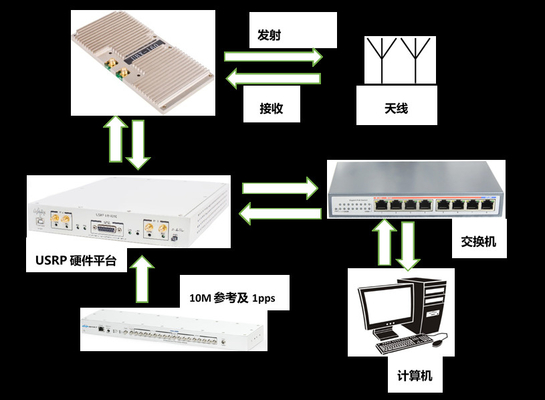 kaufen Drahtloses Video-Übertragungs-System 4x4 MIMO-OFDM USRP X310 online manufacture