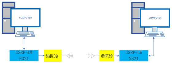 Drahtlose Kommunikationen des Luowave-Millimeter-Wellen-System-5G