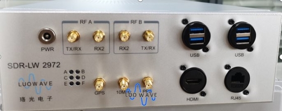 LW 2972 LUOWAVE bettete SDR-Sendung GPS ein